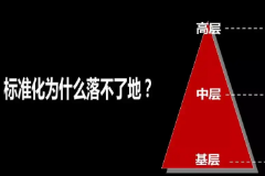 教学图片—<em>标准</em><em>意识</em>