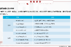 课件：移动应用开发专业《微信端开发—数据缓存》
