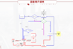 课件：移动应用开发专业《微信端开发—获取用户信息》