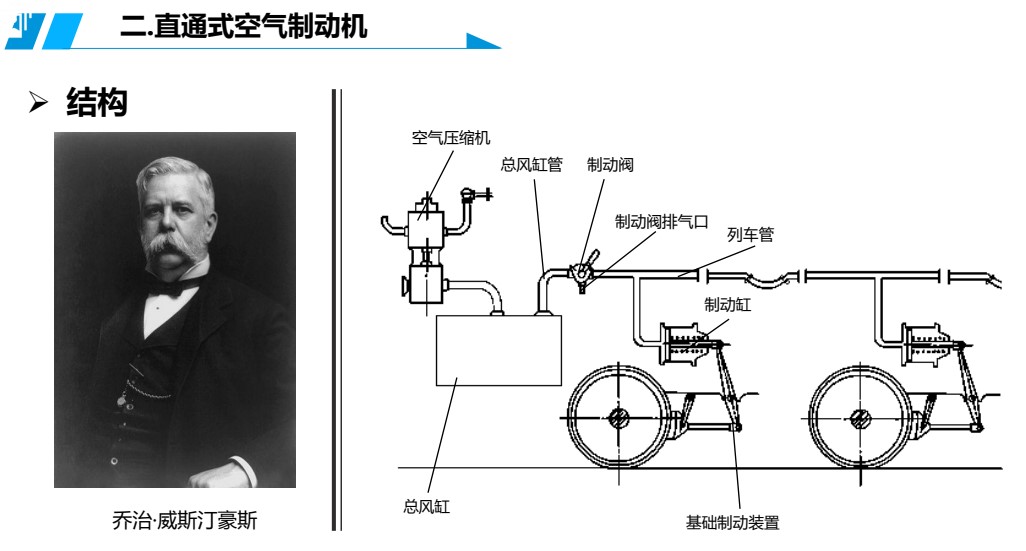 <em>授课</em><em>图片</em>—直通式<em>空气</em>制动机