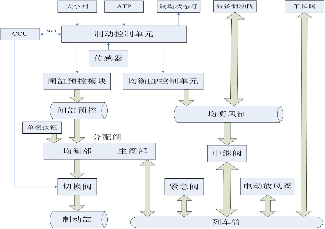 <em>授课</em><em>图片</em>—dk-<em>逻辑</em><em>关系</em>