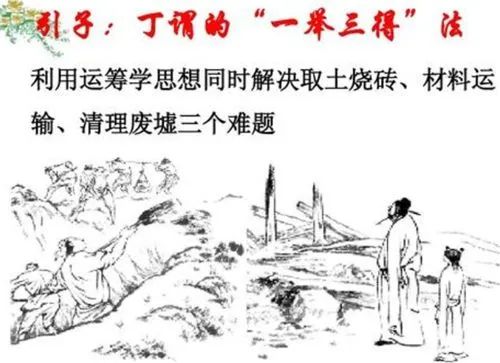 授课图片—<em>丁</em><em>谓</em>修皇宫