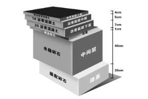 授课图片—<em>沥青路面</em>结构