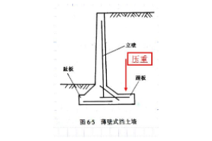 <em>授课</em><em>图片</em>—薄壁式<em>挡土墙</em>