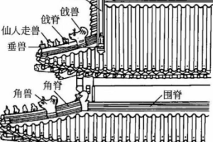 授课图片—故宫14