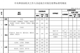 中央和国家机关 工作人员赴地方差旅住宿费标准明细表