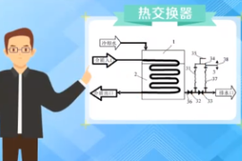 一分钟了解热交换器
