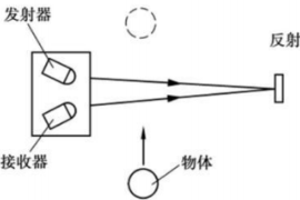 镜面反射型<em>光电</em>开关<em>原理图</em>