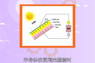 光生伏特效应—半导体在受到光照射时产生电动势的现象