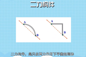 <em>二</em><em>力</em>构件—只在两力作用下<em>平衡</em>的刚体