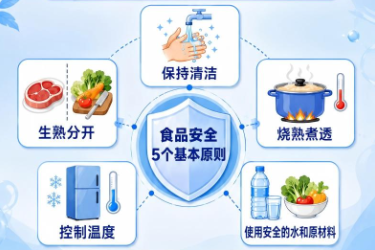 <em>关于</em><em>食品安全</em>，<em>别被</em>“<em>想当然</em>”<em>误导</em>—夏季如何预防食源性疾病？