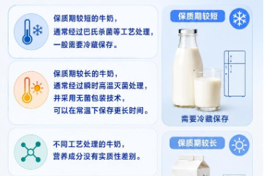 <em>关于</em><em>食品安全</em>，<em>别被</em>“<em>想当然</em>”<em>误导</em>—牛奶保持期越短越<em>好吗</em>？